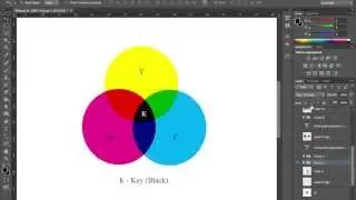Cходства и различия цветовых режимов CMY CMYK. Adobe Photoshop