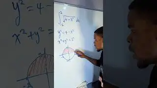 How to find an integral using geometry