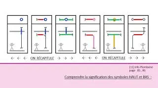 (11) Symbolisation Haut & Bas (Vue en Plan) - [ vidéo 05 ]