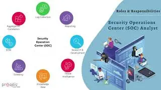 Cybersecurity Career Path | Want To Be A Cyber Security Analyst?