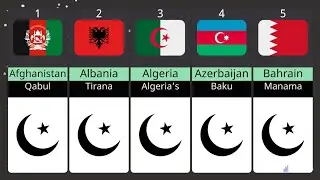 OIC 57 Muslim Countries With Name Flag And Capital #muslim #islam  #oic