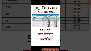 MPPSC PRELIMS 2022 CUTOFF || MPPSC 2021 EXPECTED CUTOFF || MPPSC 2022 EXPECTED CUTOFF 