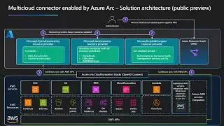 Azure Arc Multicloud Connector Preview