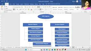 Introduction to UML Diagrams