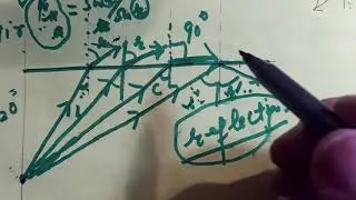 Total internal Reflection | 10th class| 11th class| 12th class|  denser to rarer |refraction | formu