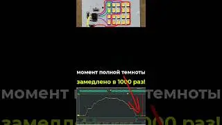 Хитрая LED панель. Пульсации Smart IC прожекторов и ламп. Глазами "приборов" #led #драйвер #линейный