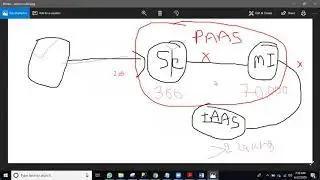AZURE SQLDBA Training- Demo 22 Jun 2020