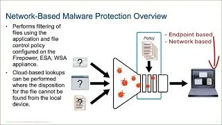 Describing Network Security Technologies - Part2