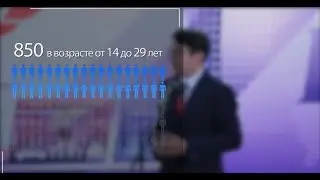Актуальные проблемы молодежи. Социологическое исследование центра TALAP.