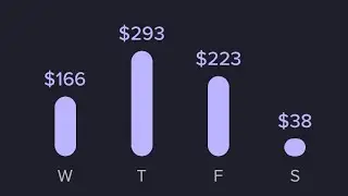 Lowest Earnings Ever: Made $32 in 3 Hours Driving for Lyft | Exploring Other Income Streams
