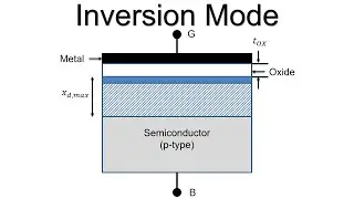 Electronic Devices: MOS Capacitor (05) - Inversion Mode