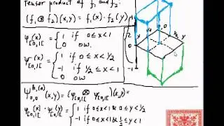 2D Haar Wavelets: Part 02: Tensor Products and 2D Wavelets
