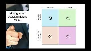 Make better decisions: Management Decision Making Model for business Owners and Managers