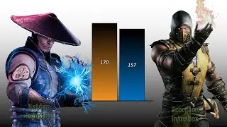 Raiden Vs Scorpion Power Level