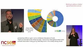 Billy Redmond & Fiona Keilthy - North Wicklow Educate Together Secondary School