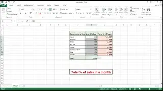 Total percentage of sales in a month