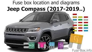Fuse box location and diagrams: Jeep Compass (2017-2019..)