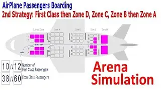 Plane Boarding Arena Simulation | Airplane boarding Simulation | Passengers Boarding Simulation