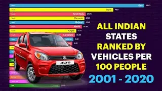 Top 20 States Ranked By Vehicles Per 100 People (2001 - 2020)