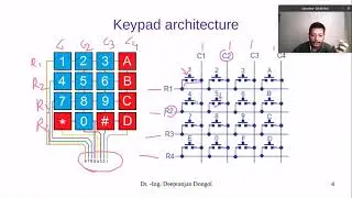 #8051 #microcontroller  : Display keypad keys in Seven Segment Display using MCU 8051 IDE platform