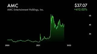 The AMC Short Squeeze of 2021