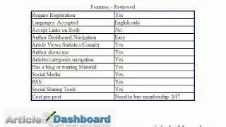 the-better-known-article-marketing-directories.avi