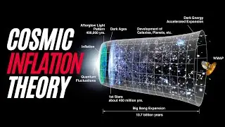 What is Cosmic Inflation Theory? An Expanded Journey