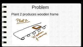 Linear Programming, The Big M method