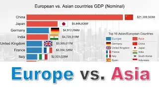 Europe vs. Asia Top Countries by GDP  (1970 - 2024)