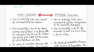 1. Electrolytic Conduction: An Introduction