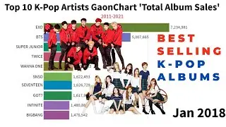 T.O.P. 10 Best Selling K-Pop Artists Album Sales 2011-2021 Data Live