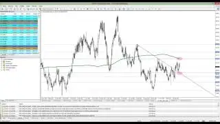 16 Ocak 2014 - Dolar Endeksi Teknik Analiz Video Kaydı
