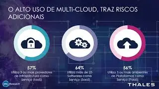 Thales 2018 Global Data Threat Report - Financial Services Edition (Portuguese)