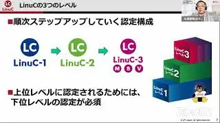 Cloud Linux Hands-on Workshop (Browser-based) - Also useful for learning LinuC 2021-7-31 B-5