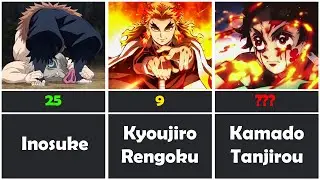 🔥 Strongest Demon Slayer Characters Ranking! 🔥⚔️
