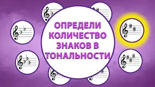 Минорные тональности до 4 знаков - определи количество знаков