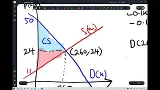 AM025 3 2 Consumer's & Producer's Surplus E3