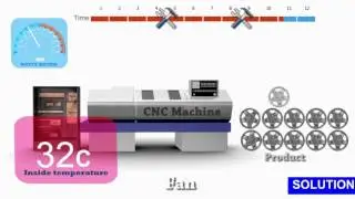 www.tbe.vn - Solution for high temperature