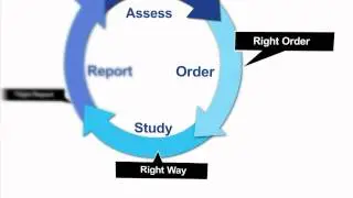 5 Rights of Imaging - Overview