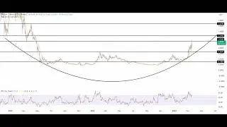 Fantom  FTM  Price Prediction - Fantom  FTM   NEWS - Fantom  FTM   Price Chart