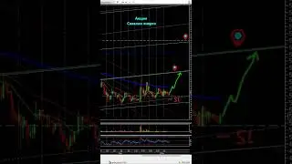 Акции Сахалин энерго📈 #2024 #trading #рек #рекомендации