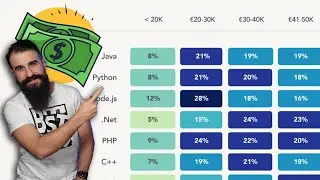 GUÍA SALARIAL 2024 para Programadores: Mejores tecnologías, lenguajes y roles