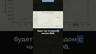 Как работает теорема распределения простых чисел #vertdider #veritasium