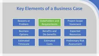Project Business Case