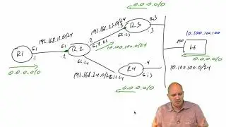 CCNP ROUTE 300-101 041 Policy Based Routing
