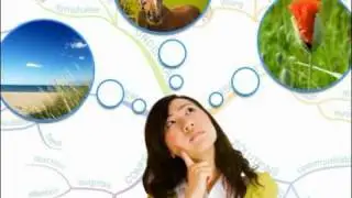 How to Mind Map using iMindMap