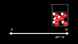pH-skalan
