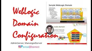 WebLogic Domain configuration