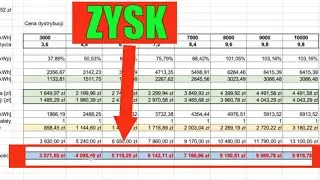 Net-billing Fotowoltaika w 2023 r. Opłacalność nowej instalacji