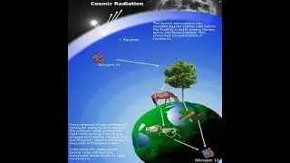 Carbon Dating inaccurate because of the Water Canopy, in Genesis 1 v 6 , with Dr Richard Kent